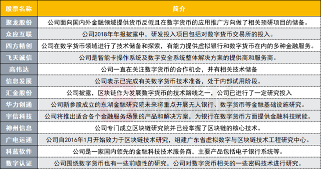 数字货币利好不断板块已嗨概念股名单奉上