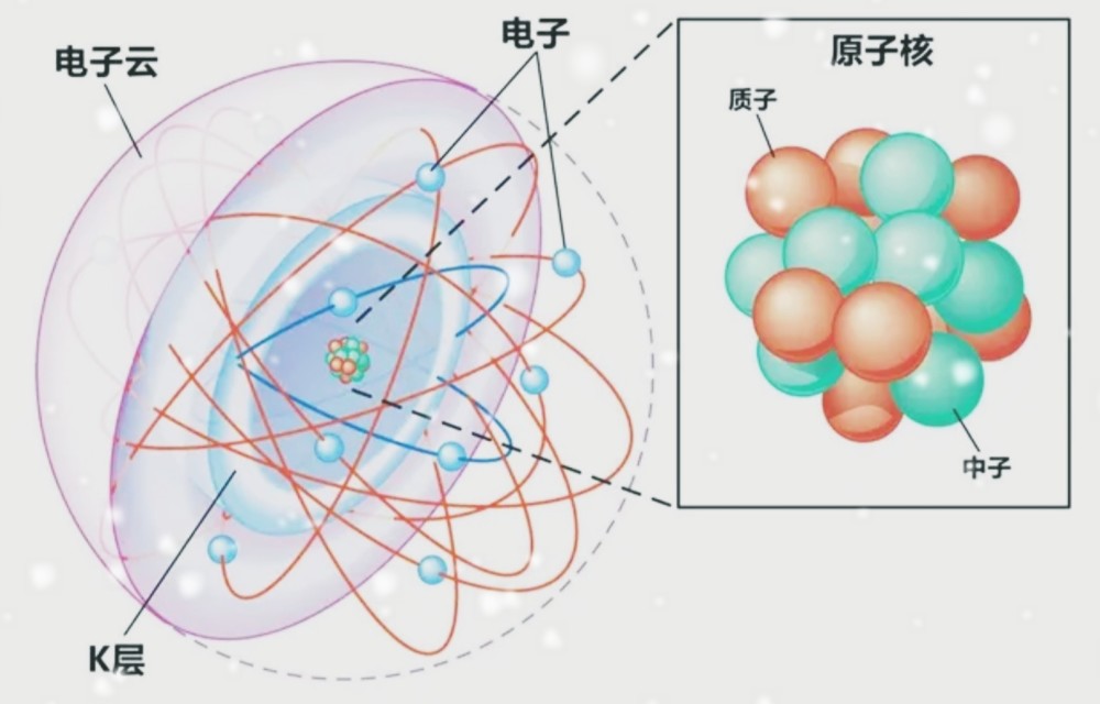 原子核|一条引发哲学革命的原理，“撑”起了整个宇宙