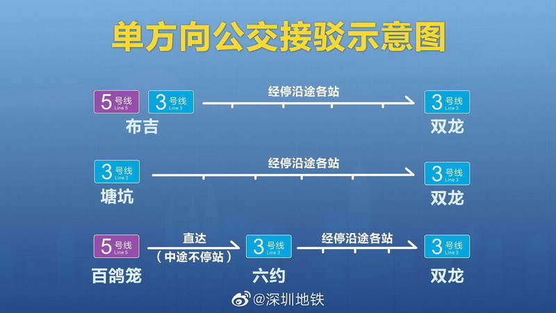 7月11日至8月2日深圳地铁3号线周末晚上9点结束运营 腾讯新闻