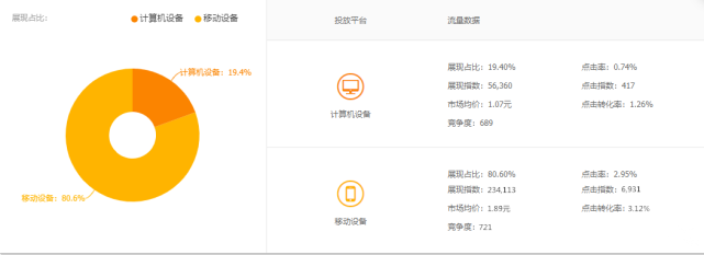 帶你正確認識淘寶超級推薦一個超強的拉新工具