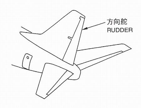 飞行中的波音737会发生方向舵突然卡死的机械故障,飞行员会失去对于