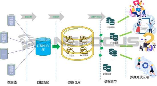 数据中台安全体系构建方法论