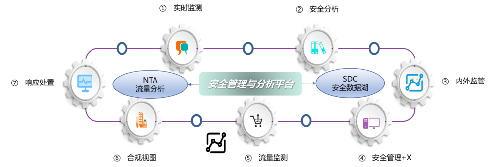 【亞信安全管理運營流程】