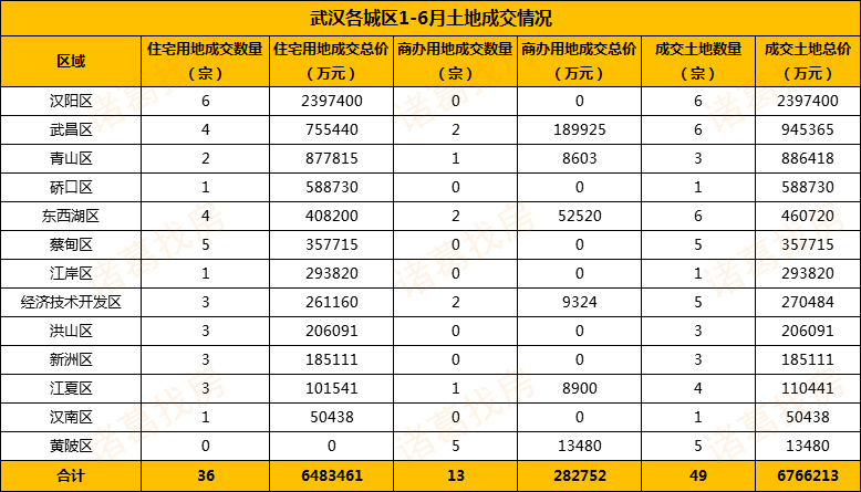 2020武汉各区上半年_武汉各区高中2020年分配生数据大分析!这所学校最亮眼