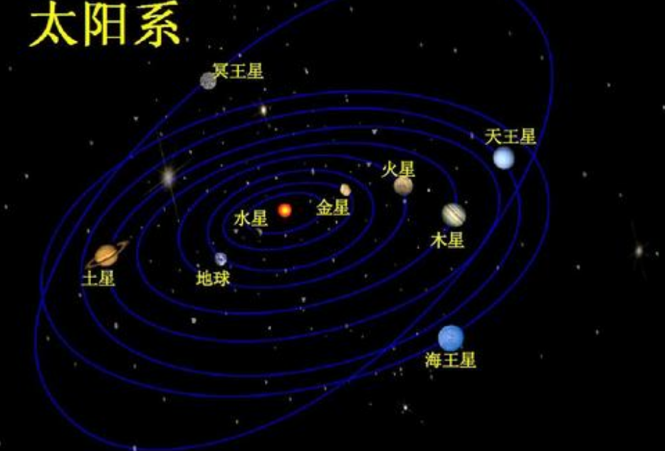 地球|在太阳系的边缘，疑似存在一层特殊空间，把太阳系完全包裹了起来