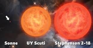 新恒星|盾牌座UY“被打败”，已知新恒星可装下100亿个太阳，成为新巨兽