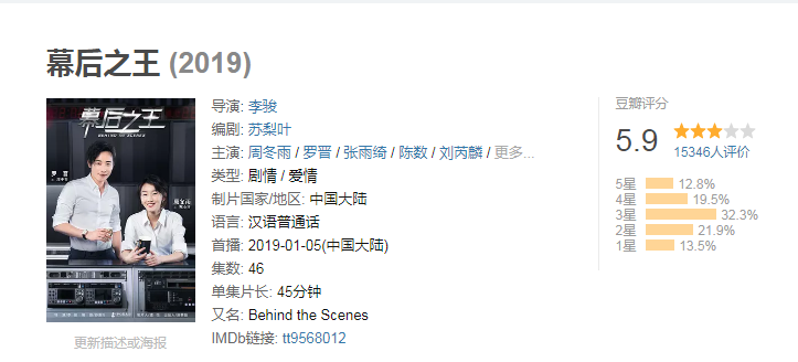 片酬|周冬雨片酬1个亿，林允都有4000万？不红的他自费20万才能演！