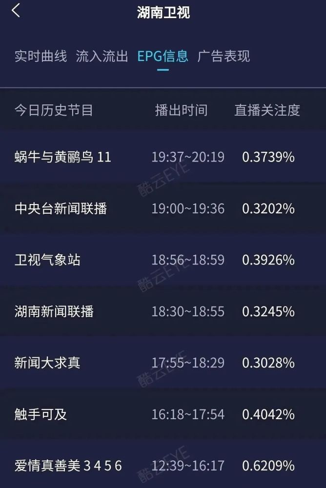 片酬|周冬雨片酬1个亿，林允都有4000万？不红的他自费20万才能演！