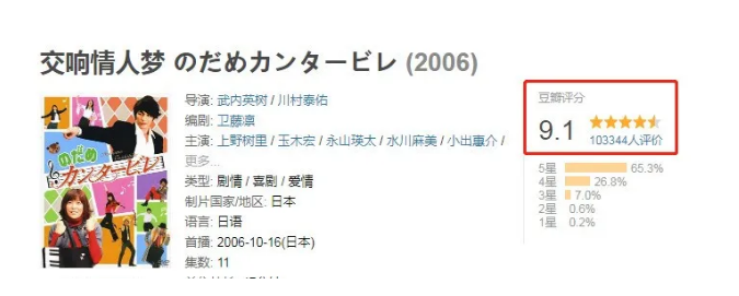 片酬|周冬雨片酬1个亿，林允都有4000万？不红的他自费20万才能演！