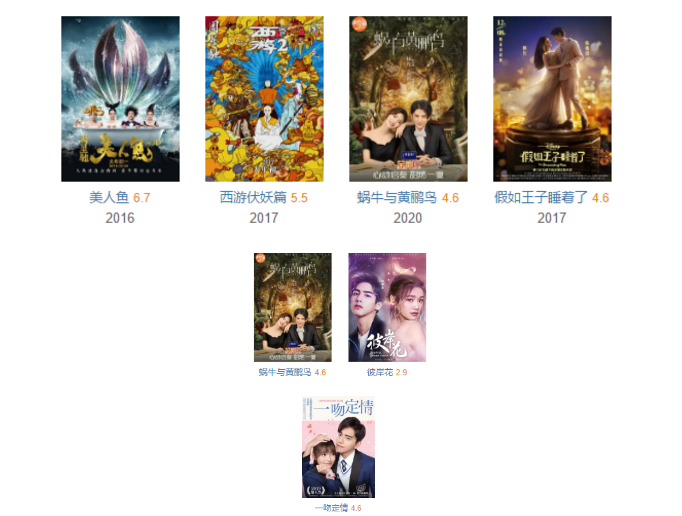 片酬|周冬雨片酬1个亿，林允都有4000万？不红的他自费20万才能演！