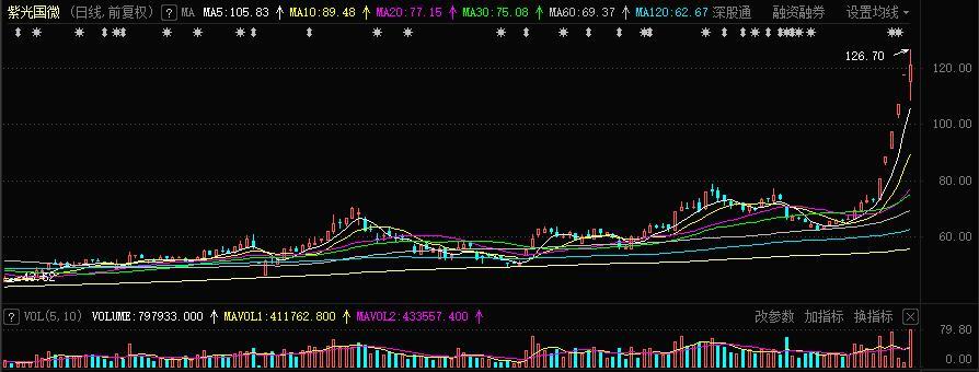 龙虎榜:作手新一跟着赵老哥吃香喝辣 溧阳路孙哥大幅加仓