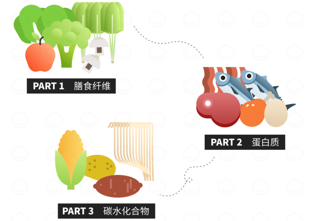 减肥食谱健康科学_减肥食谱健康减肥_健康减肥食谱