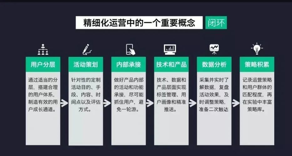 企業微信在私域中的客戶精細化運營指南