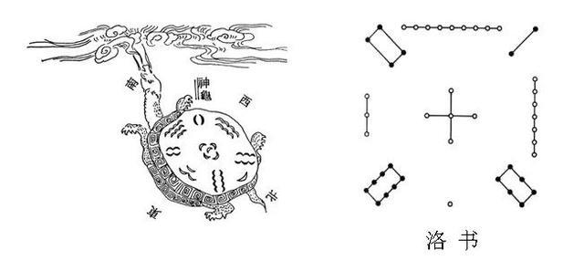 奇門遁甲中八卦對應的數字_騰訊新聞