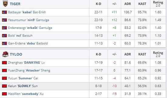 CSGO：后BnTeT时期，TYLOO如何重回Major舞台