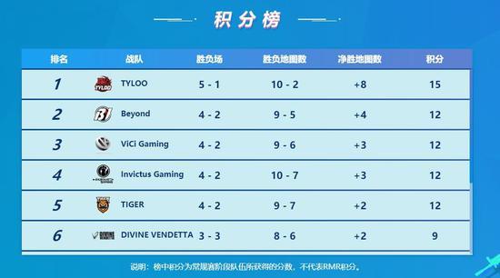 CSGO：后BnTeT时期，TYLOO如何重回Major舞台