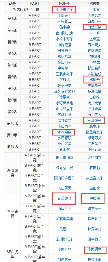 花泽香菜官宣结婚 万千宅男失恋炸锅 你的恋爱停止循环 声优 花泽香菜 失恋 Pop子和pipi美 小野贤章 恋爱循环