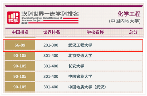 湖北省大学排名2020_湖北大学2020年度十大新闻,等你票选!(2)
