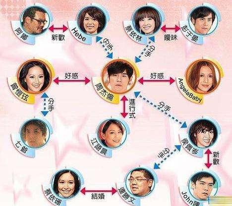 2004年張若昀的後媽劉蓓嫁給了五婚的張黎結果卻被小宋佳插足