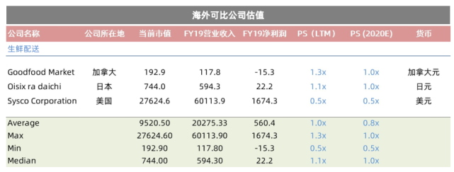 綜上,美團2023年總市值將達16650億元,對應股價285.02元(313.21港元).