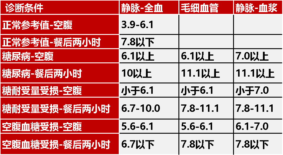 各年齡段血壓,血糖,血脂,尿酸對照表,快轉給家人!_騰訊新聞