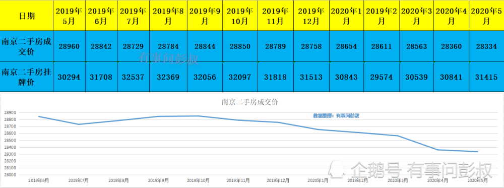 南京2020上半年各区_最新!2020年底南京各区规划汇总!看看有没有你家附近的!