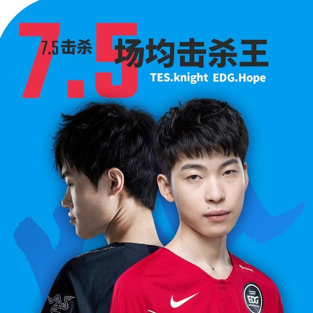 英雄联盟:lpl第五周最数据——knight荣膺kda之王