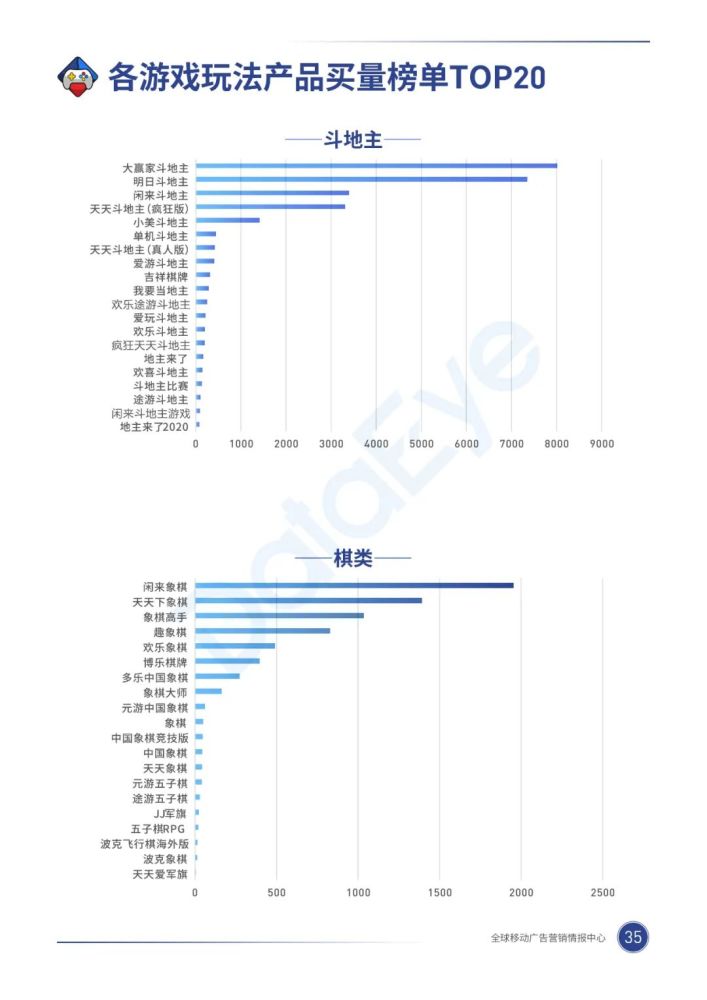 020年，移动游戏买量市场有什么巨变？"