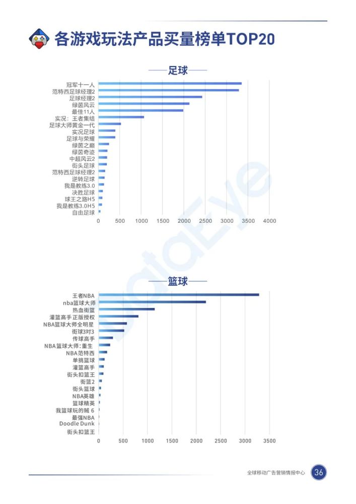 020年，移动游戏买量市场有什么巨变？"