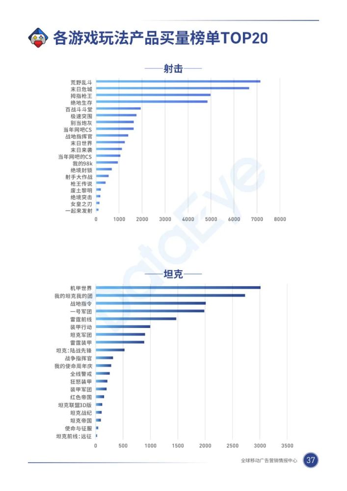 020年，移动游戏买量市场有什么巨变？"