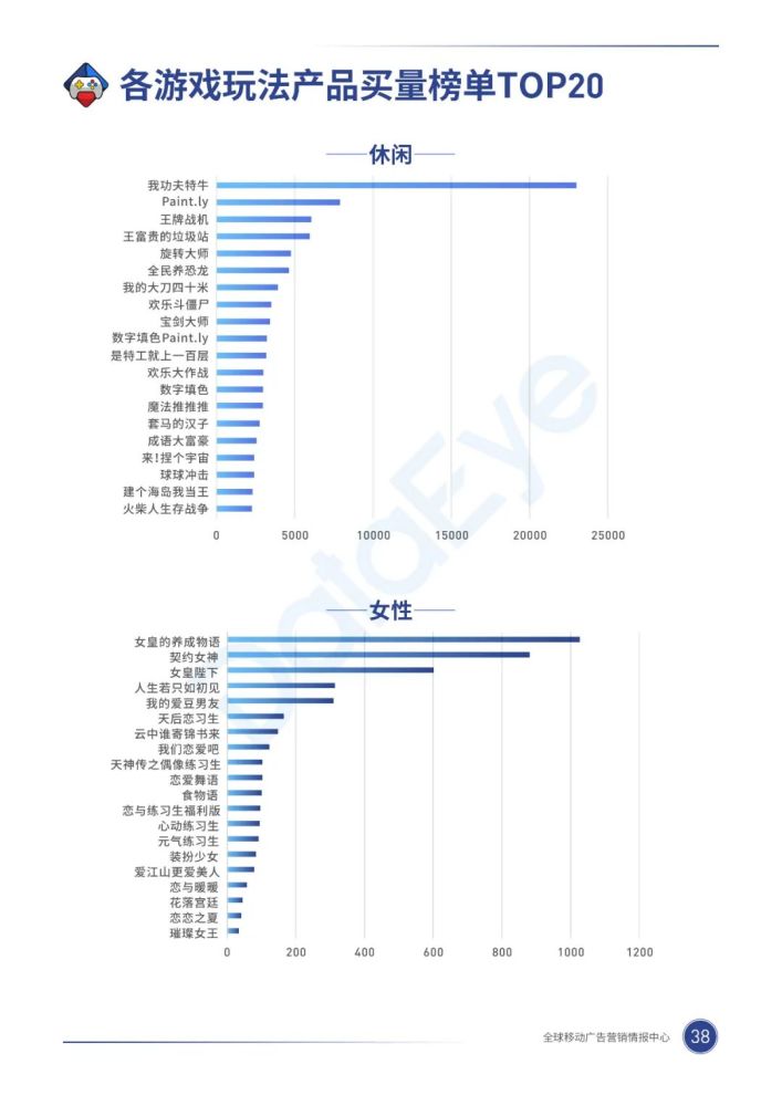 020年，移动游戏买量市场有什么巨变？"