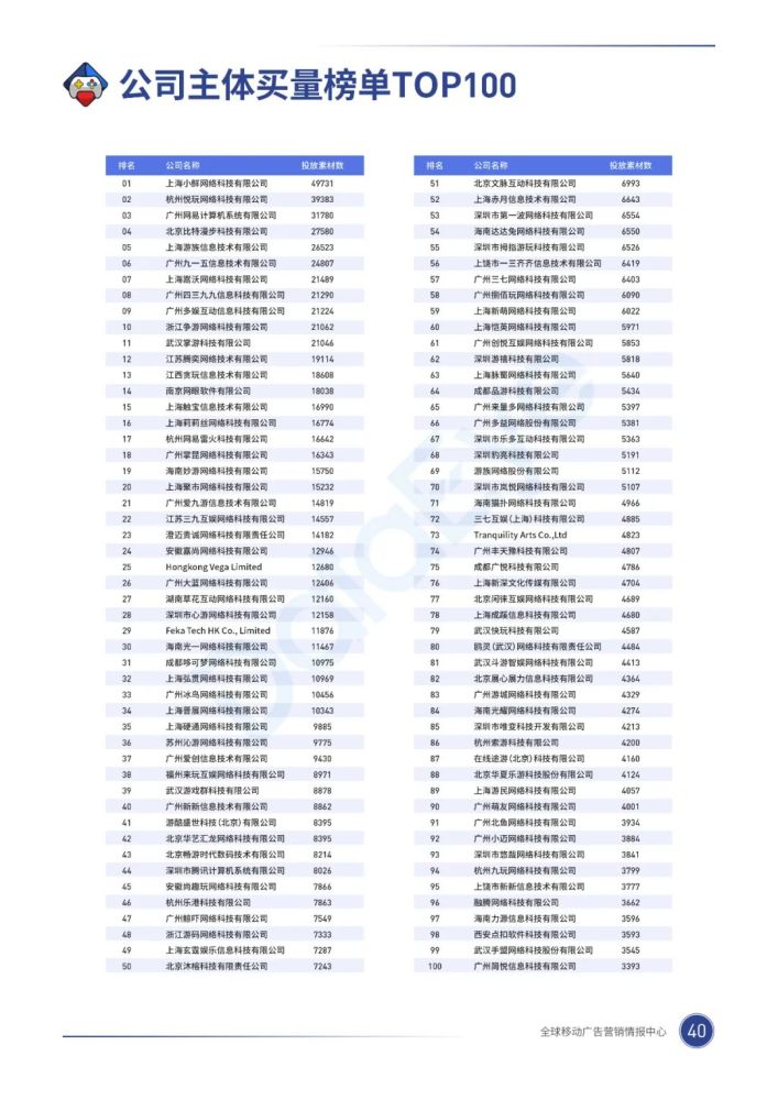 020年，移动游戏买量市场有什么巨变？"