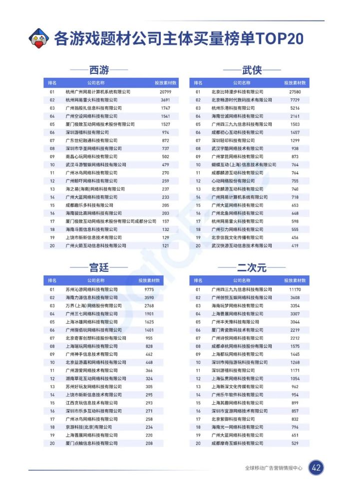 020年，移动游戏买量市场有什么巨变？"