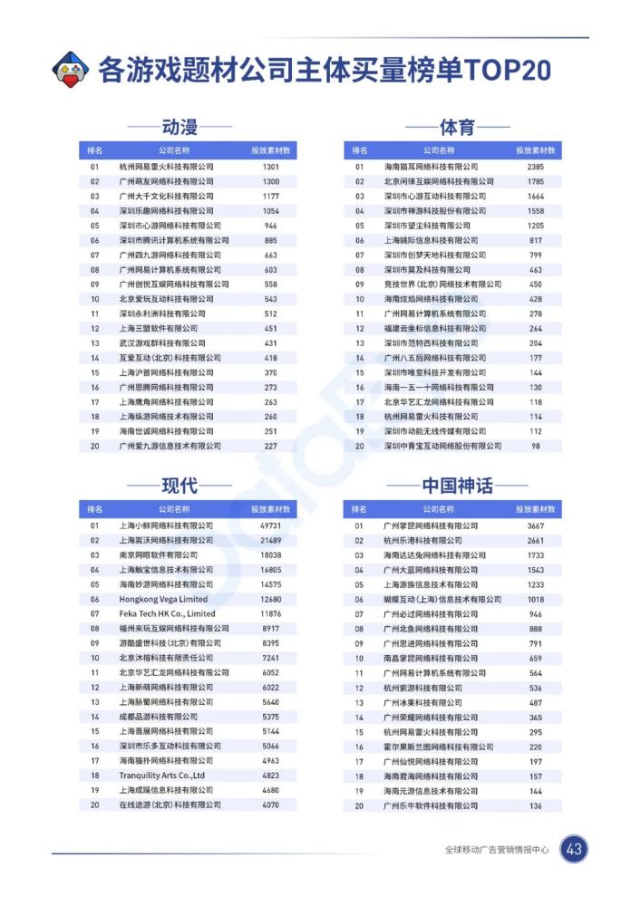 020年，移动游戏买量市场有什么巨变？"