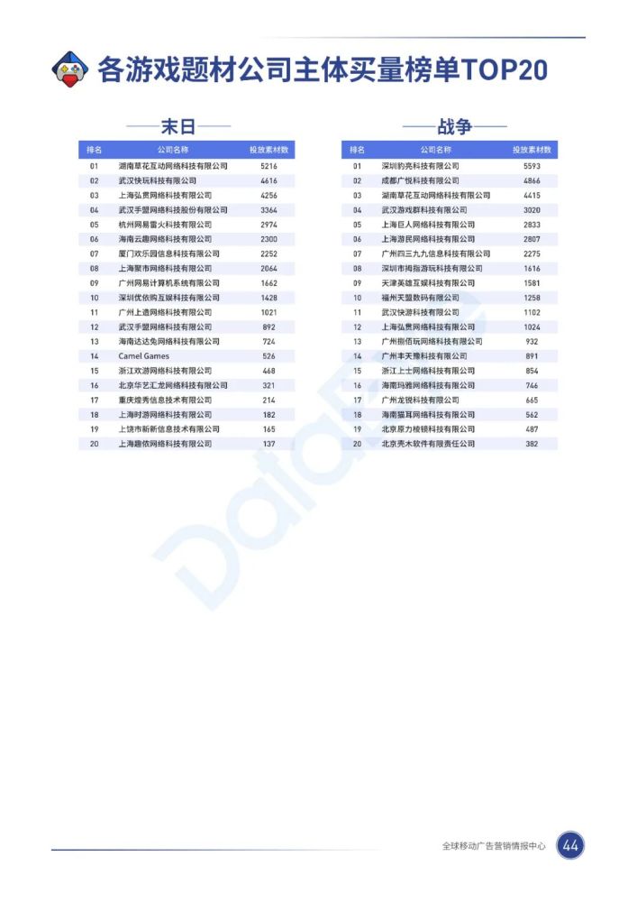 020年，移动游戏买量市场有什么巨变？"