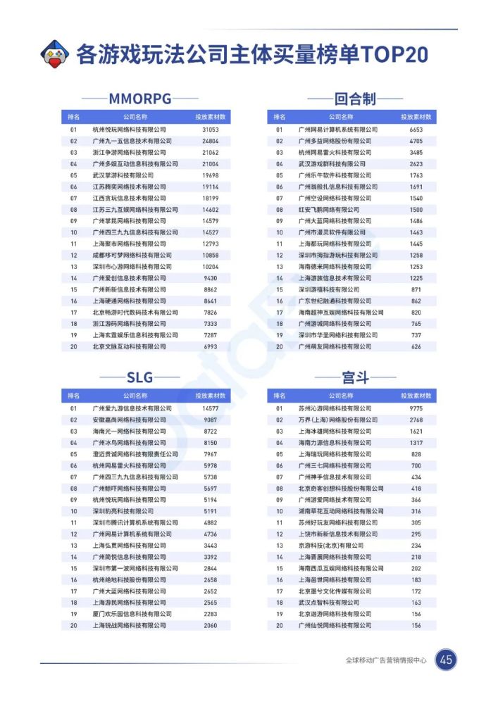 020年，移动游戏买量市场有什么巨变？"