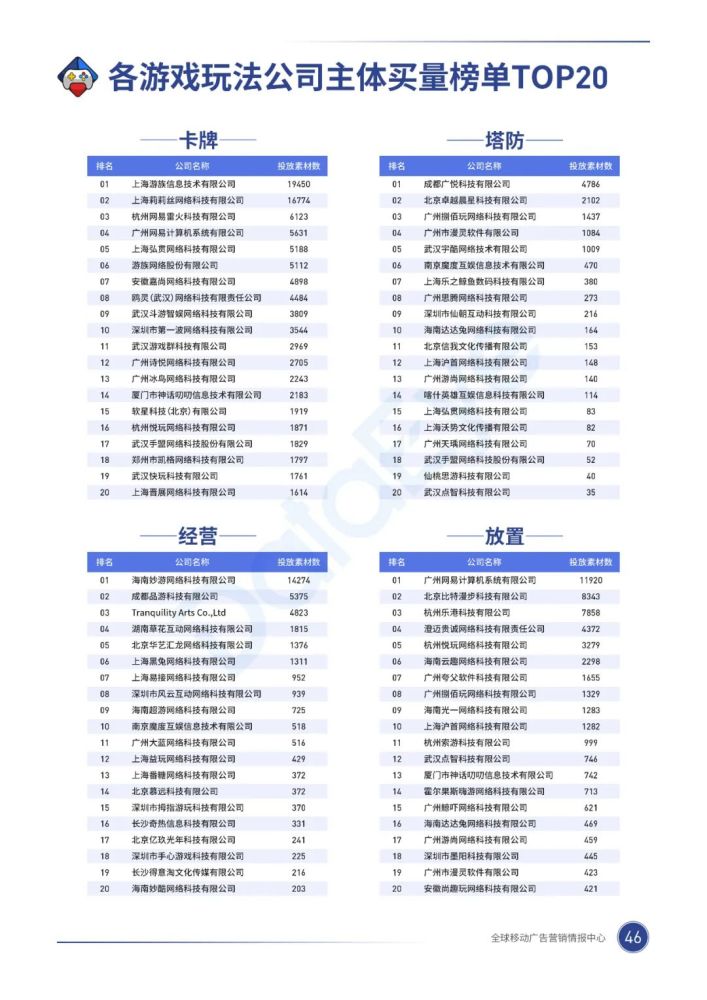 020年，移动游戏买量市场有什么巨变？"