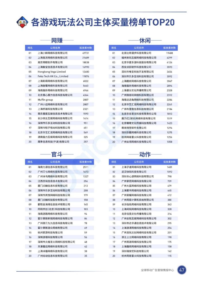 020年，移动游戏买量市场有什么巨变？"