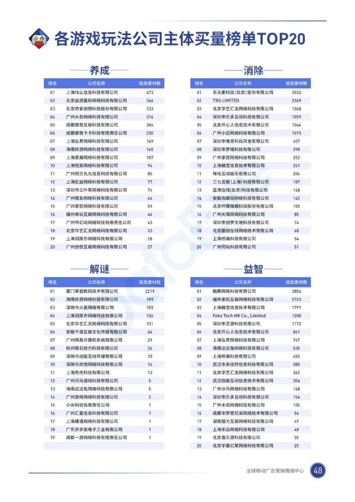 020年，移动游戏买量市场有什么巨变？"