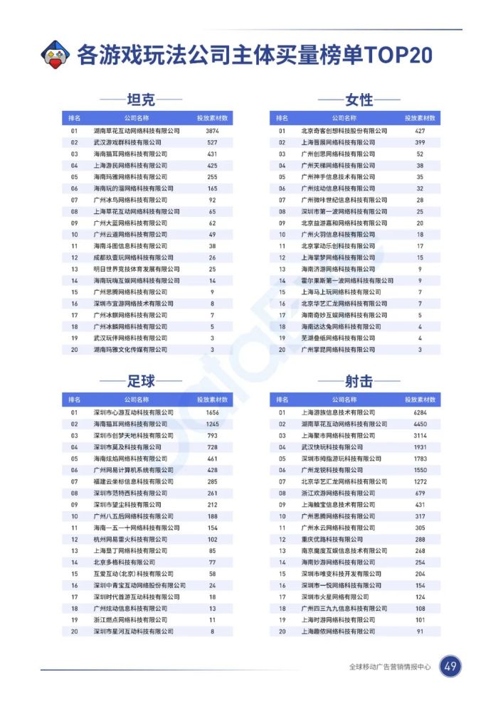 020年，移动游戏买量市场有什么巨变？"