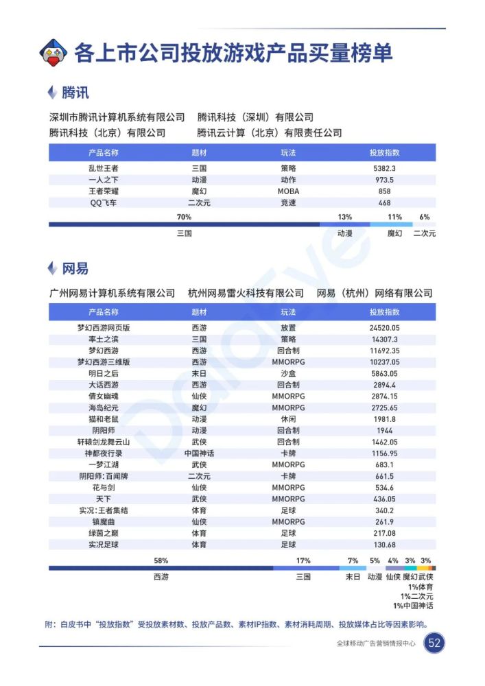 020年，移动游戏买量市场有什么巨变？"