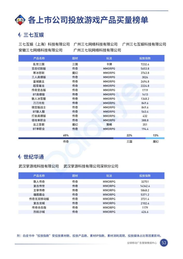 020年，移动游戏买量市场有什么巨变？"