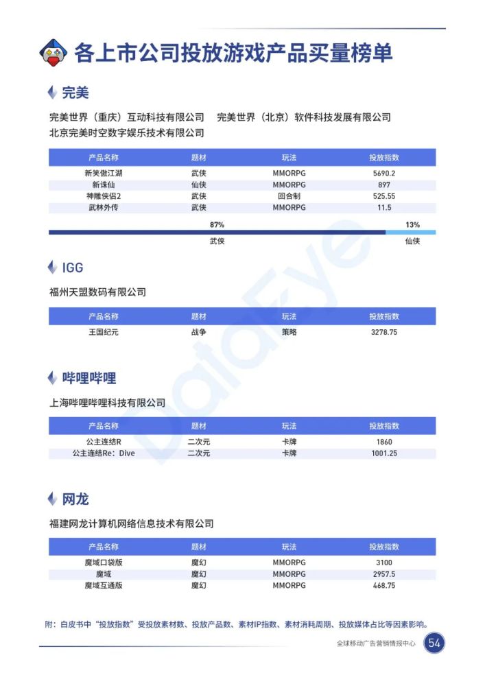 020年，移动游戏买量市场有什么巨变？"