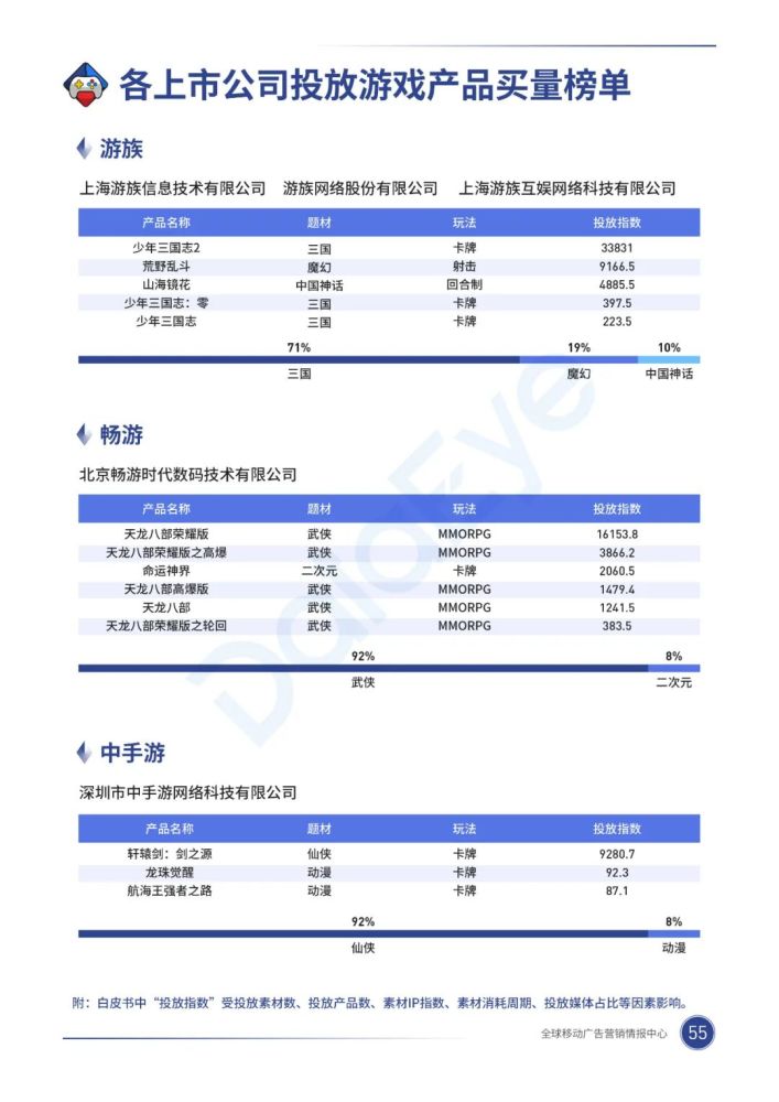 020年，移动游戏买量市场有什么巨变？"