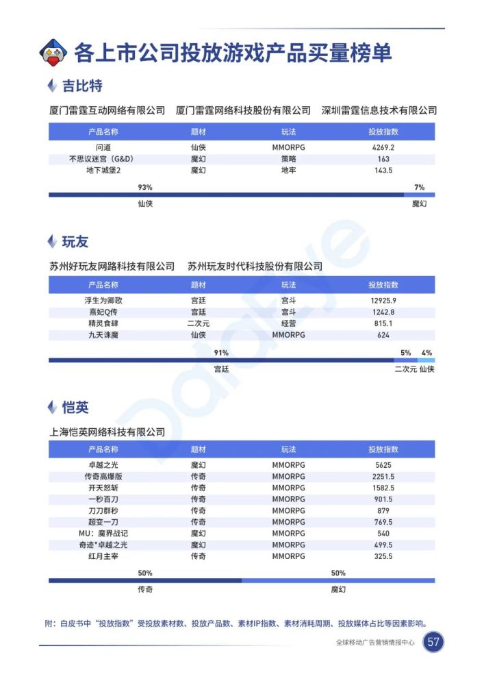 020年，移动游戏买量市场有什么巨变？"