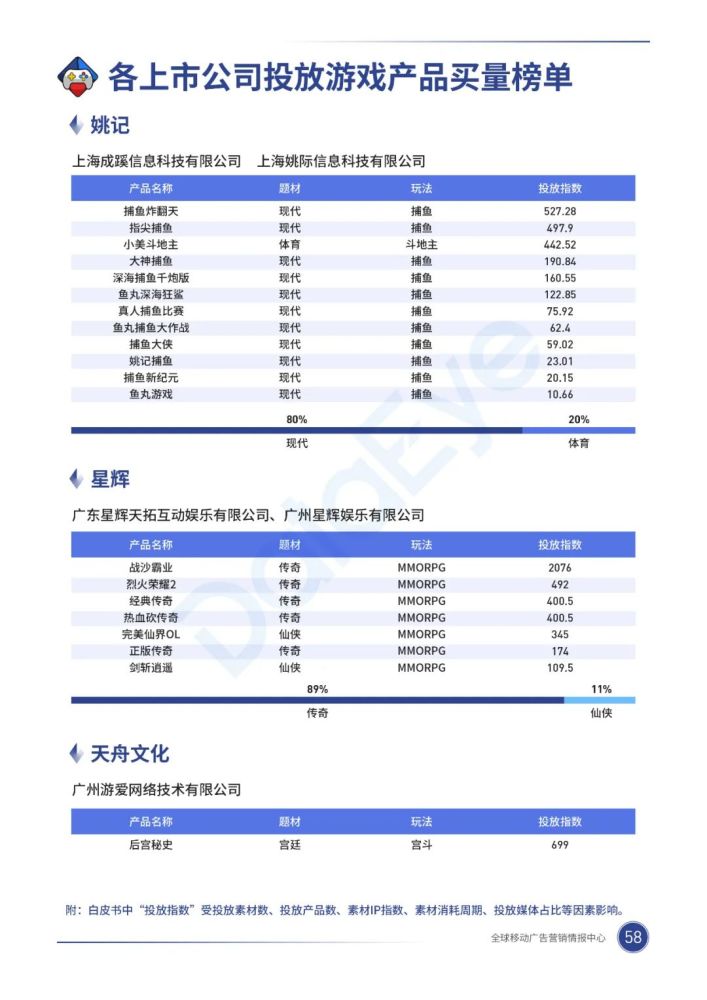 020年，移动游戏买量市场有什么巨变？"