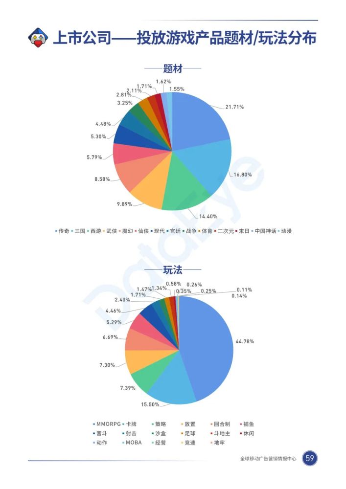 020年，移动游戏买量市场有什么巨变？"