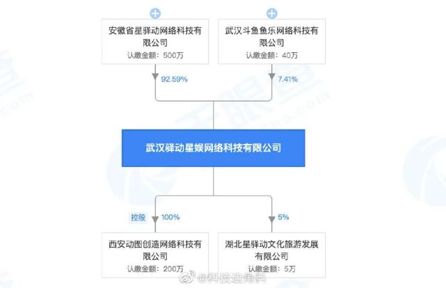 武汉移动人口登记_武汉人口密度分布图