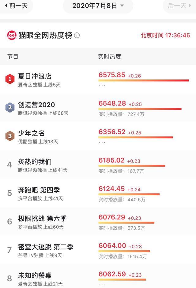 湖南卫视|请3名国家运动员，助力33个小伙比赛，湖南卫视的胆子有点大