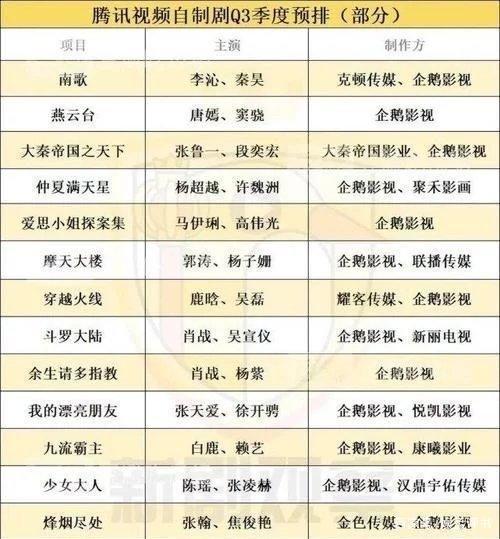 肖战|肖战破吉尼斯纪录，电视剧作品也传来好消息，优秀的人总会发光！